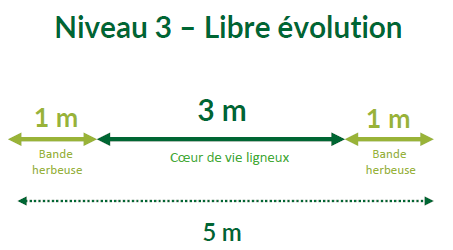 schéma-label4 schéma-label4